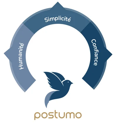 logo of postumo values in these after-death services
